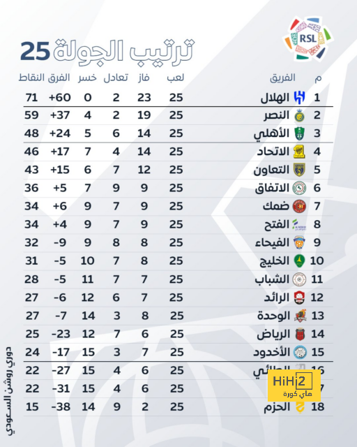 “70 مليون” لا أقل للسماح لنيفيز بمغادرة معقل الذئاب! 