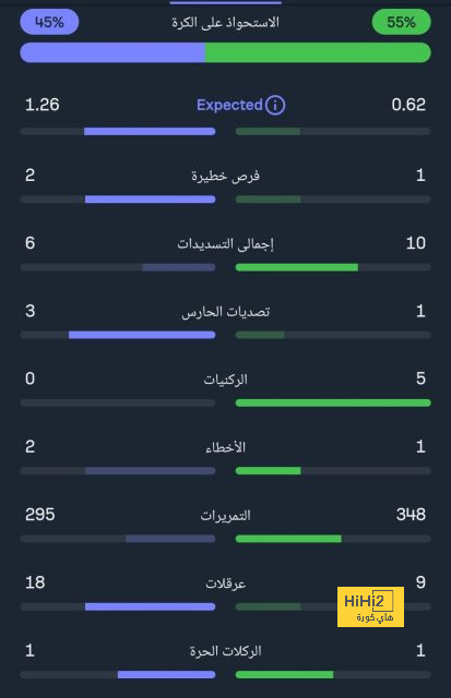 صور.. غرفة ملابس إنتر ميلان قبل مواجهة جنوى 