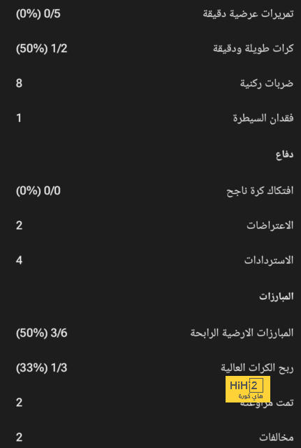 جمهور تشيلسي يتوافد على ساحات ملعب ستامفورد بريدج قبل مواجهة سيرفيت 