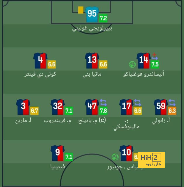 هل بينهم كريم بنزيما؟ مارسيلو جاياردو يختار أجانب الاتحاد الـ5 في آسيا | 