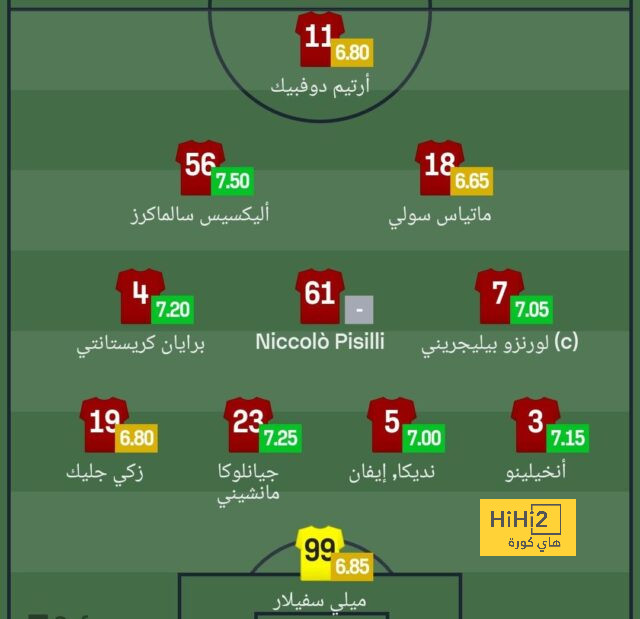 ريال مدريد يعالج مشكلة العشب التي ظهرت في المباريات الماضية 