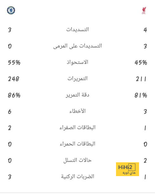 الاتحاد الانجليزي يناور بتوخيل للتستر على مفاوضاته مع غوارديولا 