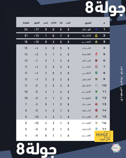 ١٠ دقائق سلبية بين برشلونة و فالنسيا 