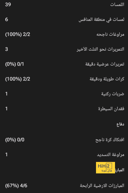 بالأرقام … كل ما قدمه دياز أمام برايتون 