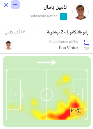 تشكيلة بوروسيا دورتموند المتوقعة أمام أيندهوفن 