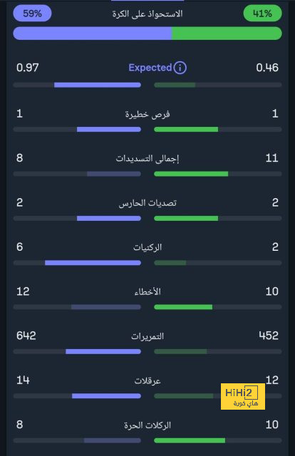 ملعب أليانز أرينا في أتم الجاهزية قبل مباراة إسبانيا وفرنسا 