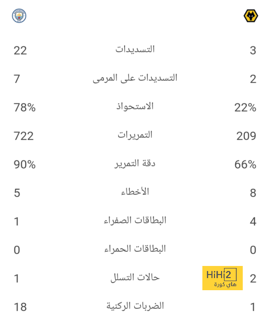 تشكيلة ميلان الرسمية لمواجهة نابولي في الدوري الإيطالي 