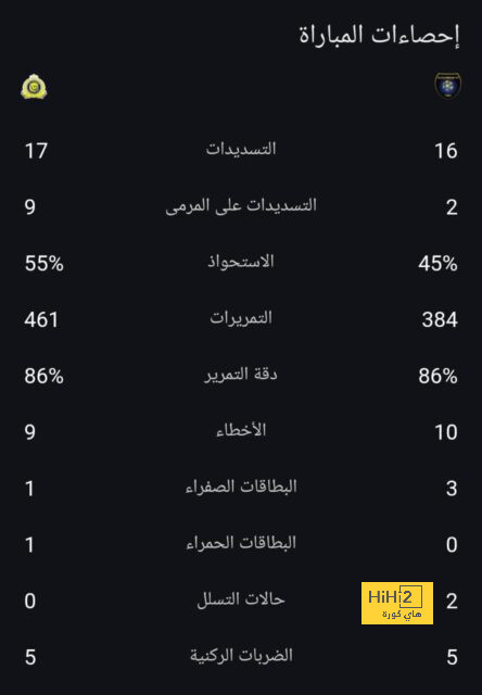 جوزيه جوميز يودع لاعبى الزمالك فى مران اليوم 