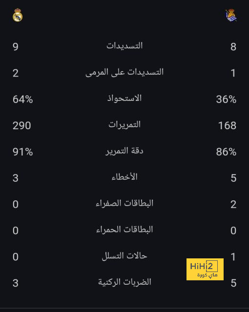 جاهزية ملعب الإمارات قبل مباراة أرسنال وتشيلسي 