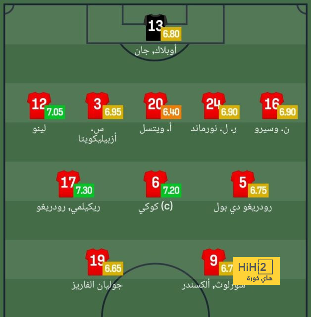 منتخب 2007 يختتم معسكره اليوم استعدادا لتصفيات أفريقيا 