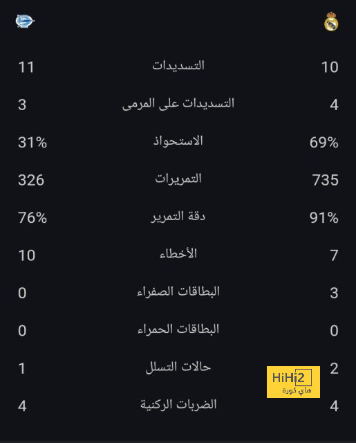 تقييم دفاع برشلونة ضد رايو فاليكانو 