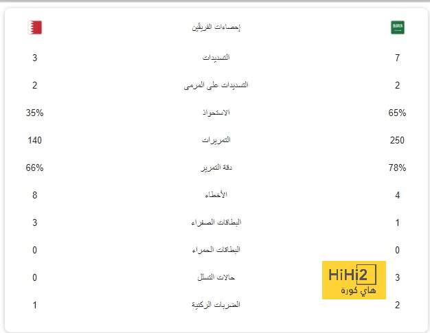 بهدفين وأسيست.. مرموش يتوهج ويقود آينتراخت لتعادل قاتل مع بايرن ميونخ 