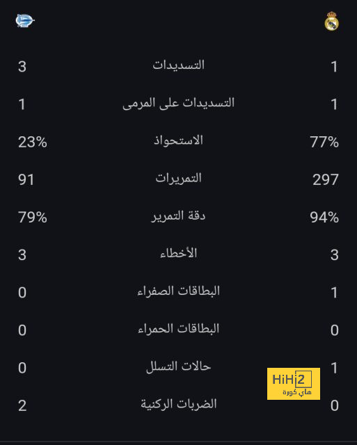 ما هي الأندية التي حققت لقب الليجا عبر التاريخ؟ 