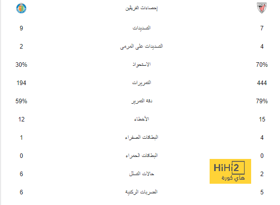 موعد مباراة ديربي جدة بين الأهلي والاتحاد في دوري روشن السعودي 2023-2024 والقنوات الناقلة | 