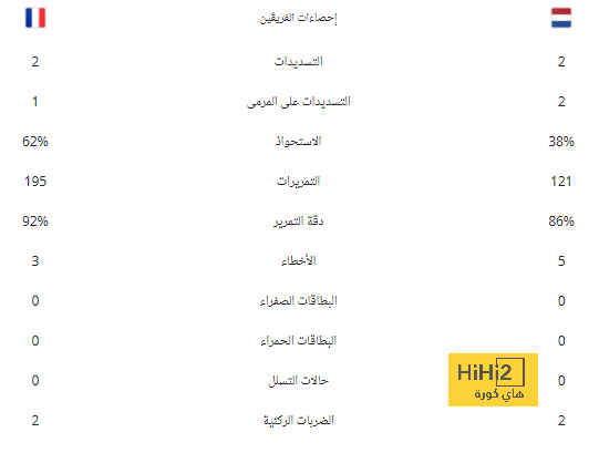 ثورة راتكليف بدأت .. مانشستر يونايتد يحسم صفقته الأولى بمبلغ ضخم | 