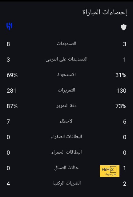 سيدورف يثق في قدرة الميلان على اللحاق بنابولي 