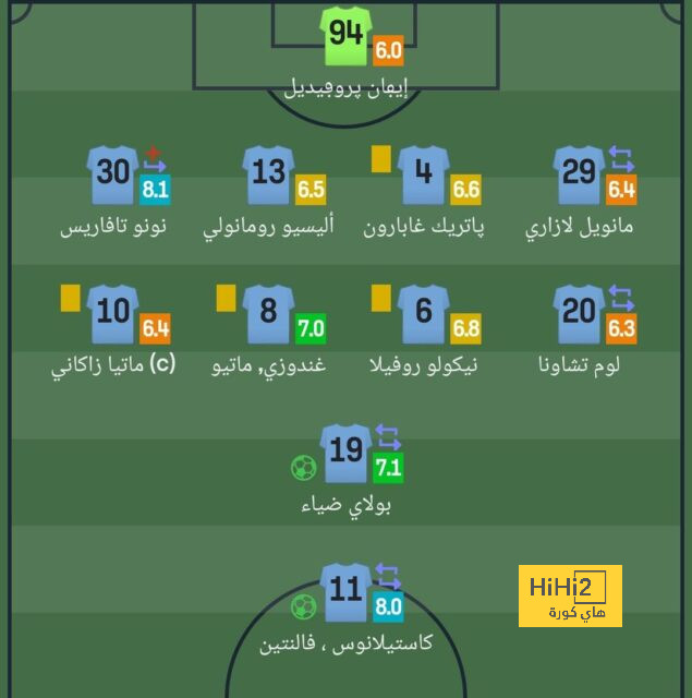 رسميا.. سافيتش رجل قمة الهلال والنصر 