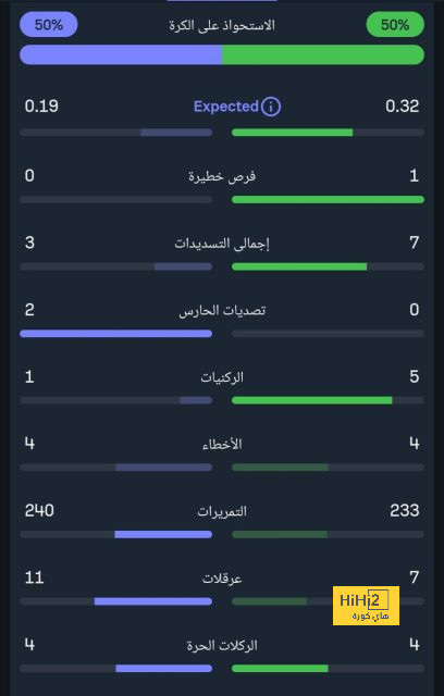 ترتيب الدوري الاسباني بعد فوز برشلونة على خيتافي 