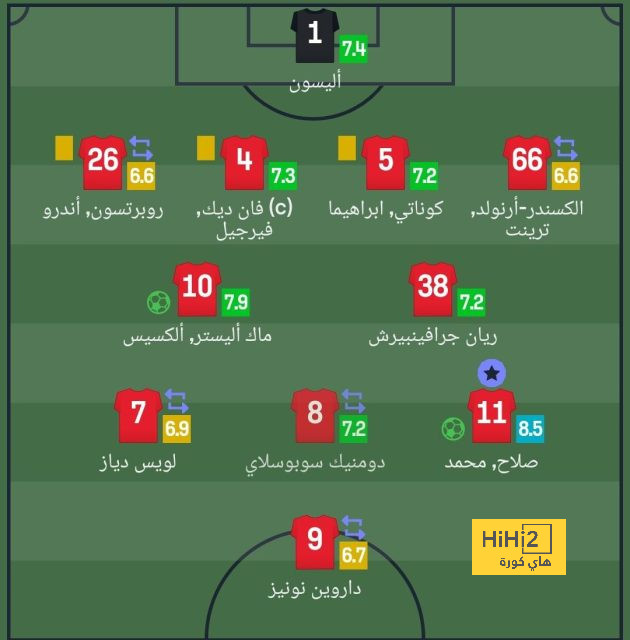 بنزيما يعود لقيادة هجوم الاتحاد ضد الفيحاء وأحمد حجازى أساسيا 