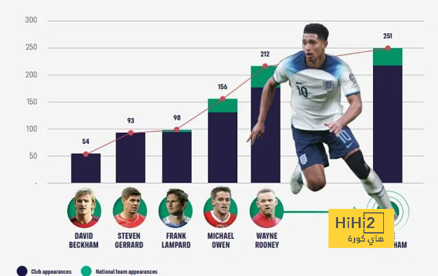 سلوت: محمد صلاح يمتلك جودة كبيرة.. وتجديد العقد لا يقلقني 