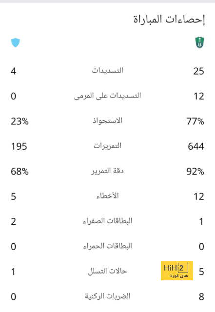 كيف أنهى ماريسكا كوابيس تشيلسي في لمح البصر؟ 