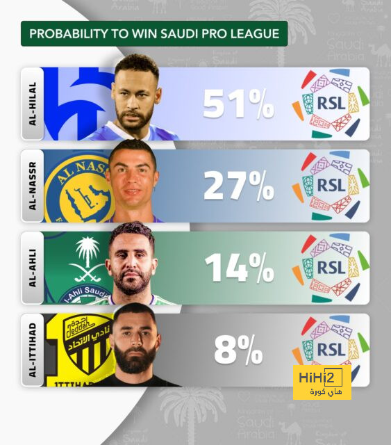 المهمة التي تنتظر تشافي في مباراة برشلونة ضد جيرونا 