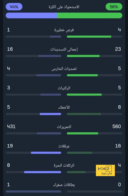 لماذا صفقة كوندي صعبة جدا على برشلونة ؟ 