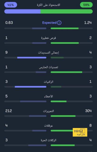 تغريدة رونالدو بمواقع التواصل الاجتماعي ! 