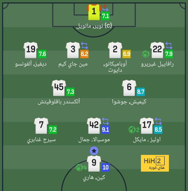 مورينيو مارس عادته القديمة ضد حكام مباراة إشبيلية 