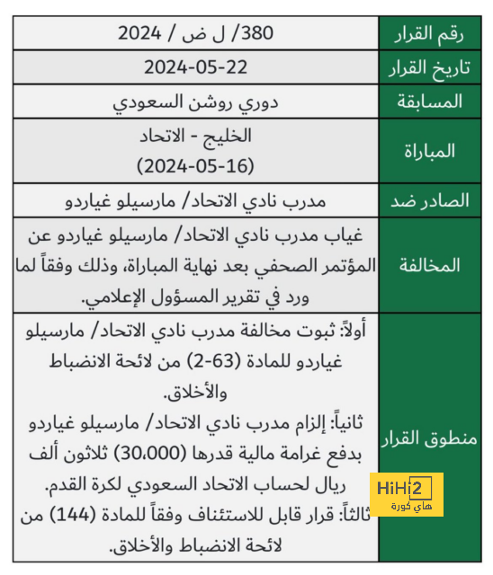 رقم قياسي.. عدد حضور جماهير برشلونة في مباراة فياريال 