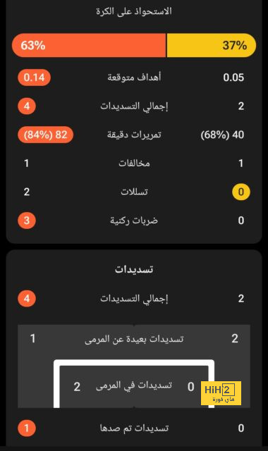 بيلد: إصابة مرموش قد تكون في الرباط الخارجي للركبة | يلاكورة 