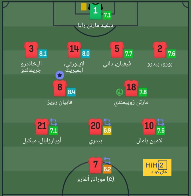 فيديو : حساب برشلونة الرسمي يغرد حول تفوقه في الليغا 