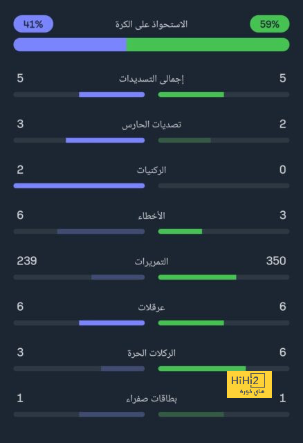 آرسنال يفضح أزمة باريس سان جيرمان في دوري أبطال أوروبا 