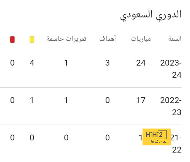 ملخص وأهداف مباراة الاتحاد ضد الهلال 0-2 فى دورى أبطال آسيا 