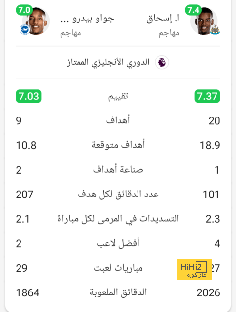 المغرب تكرر إنجاز نيجيريا أمام الأرجنتين في الأولمبياد 