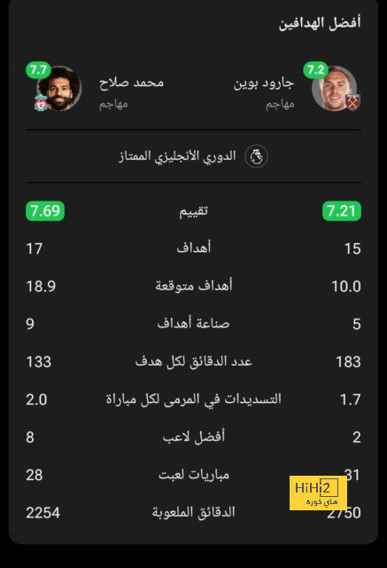 نوير يتحدث عن دور تير شتيغن مع منتخب ألمانيا 