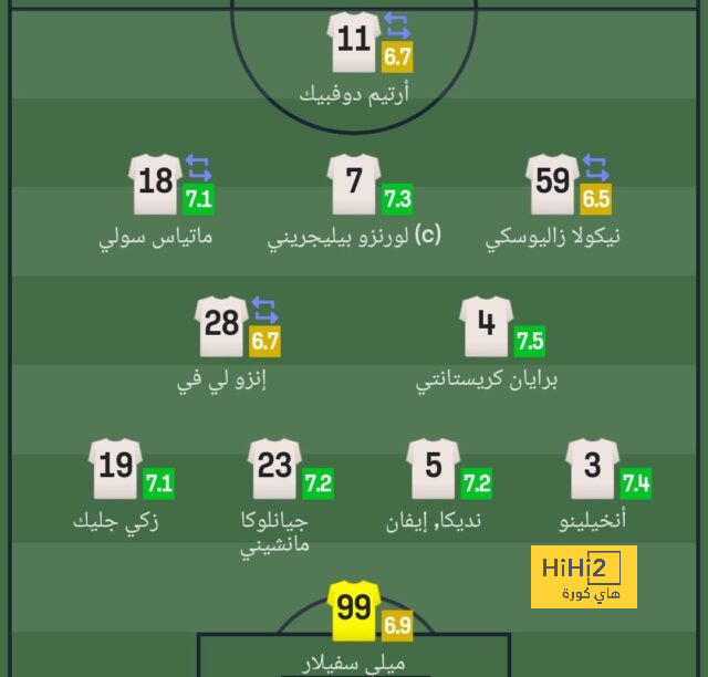 مورينيو ينهال بالثناء على توني كروس في مباراته الأخيرة 