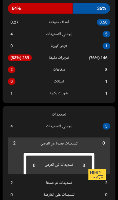 برشلونة يفكر في تمديد عقد ألونسو 