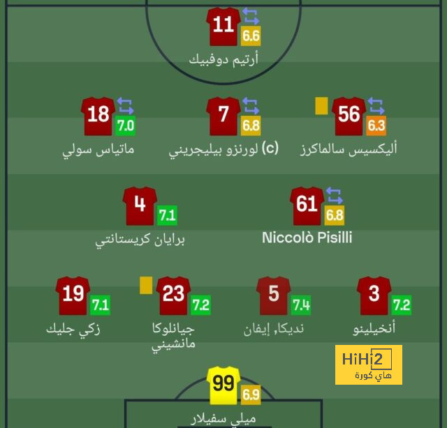 عقبة تعاقد برشلونة مع باينا! 