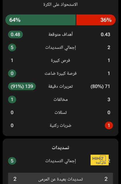 خبير تحكيمي يحسم الجدل حول ركلة جزاء النصر وطرد ساكالا | 