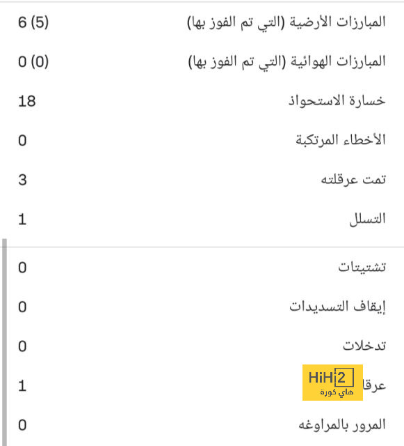 تقنية الفيديو تلغي أول اهداف ريال مدريد أمام إشبيلية 