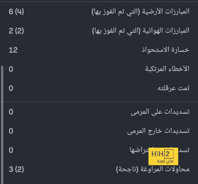 مدرب الجيش الملكي: القادم أصعب 