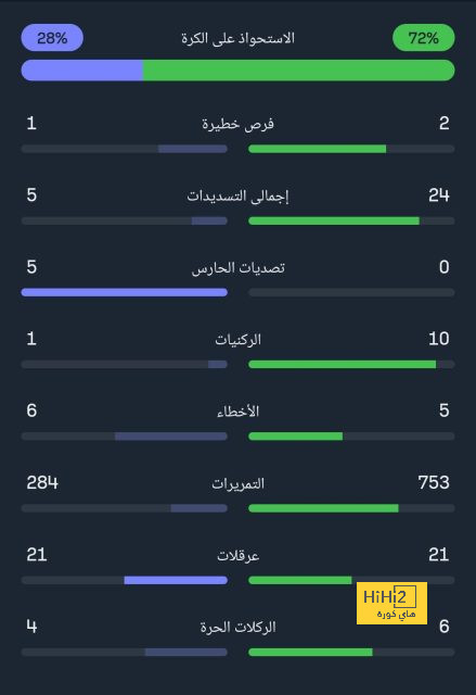 أكثر ما يزعج بيريز في ريال مدريد! 