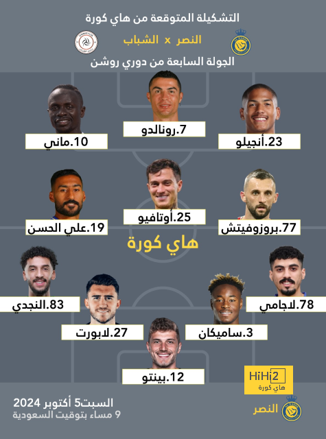 وست هام يطلب التعاقد مع ثنائي مانشستر يونايتد 