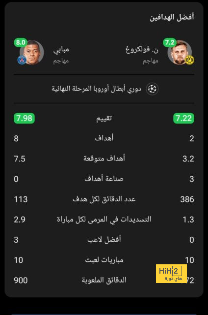 مبابي يحفر اسمه وسط عمالقة ريال مدريد 