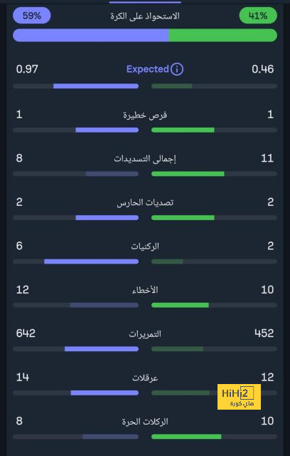 تقييم ريال مدريد في ١٥ دقيقة أمام لايبزيغ 