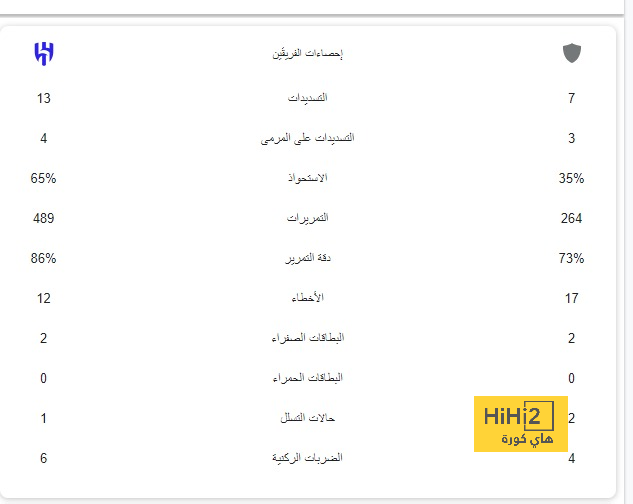 إصابة نجم المنتخب المغربي تضع وليد الركراكي في حيرة - Scores 