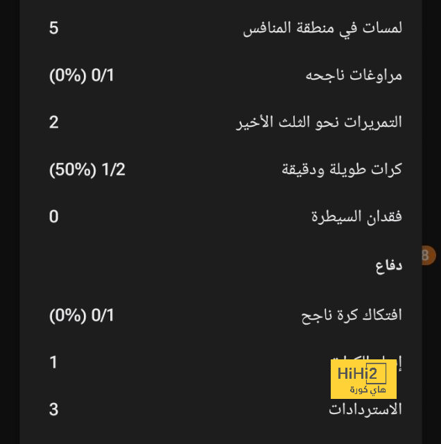 جدول ترتيب الدوري الإماراتي 24/25 بعد نهاية الجولة 7 - Scores 