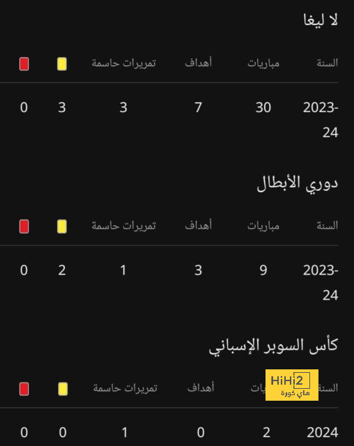 هل اخطأ ليفربول بالتعاقد مع نابي كيتا ؟ 