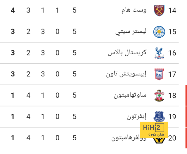 انطلاق مباراة وست هام وبرايتون في الدوري الإنجليزي 